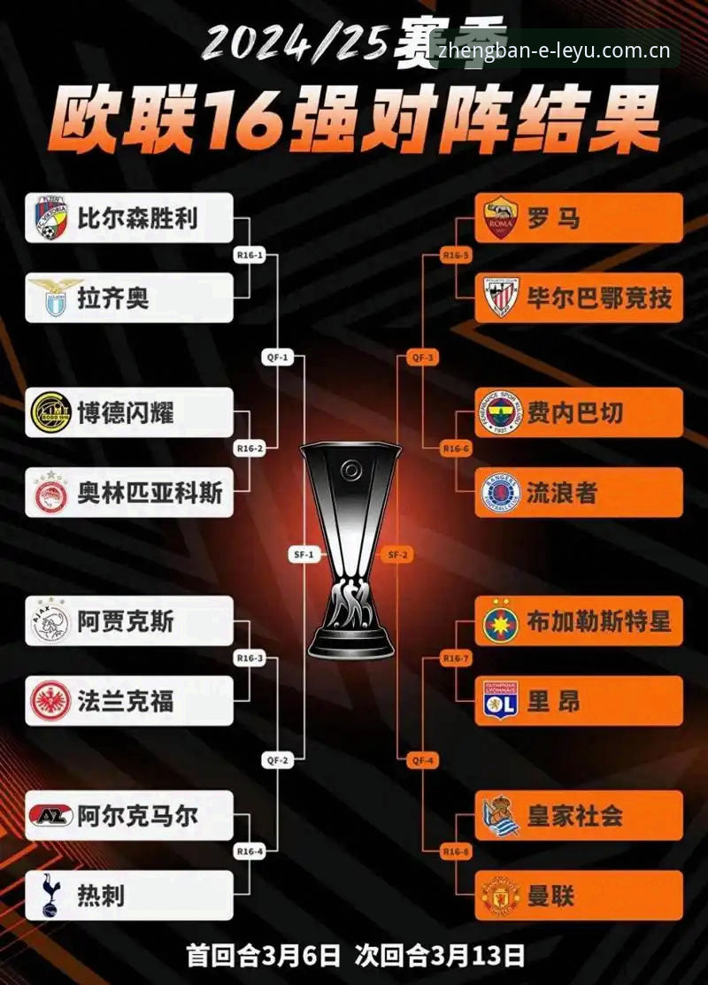 欧联杯决赛复盘教程：从维拉3-0大胜看懂五大关键战术操作